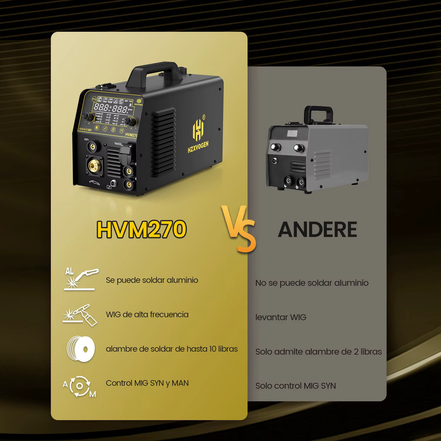HZXVOGEN 6-in-1 Inverter-Schweißgerät in Schwarz, 220V Aluminium MIG/HF TIG/MMA Gas- und Gaslos-Schweißgerät mit Digitalanzeige und adaptivem Krateranschluss - Bild 4