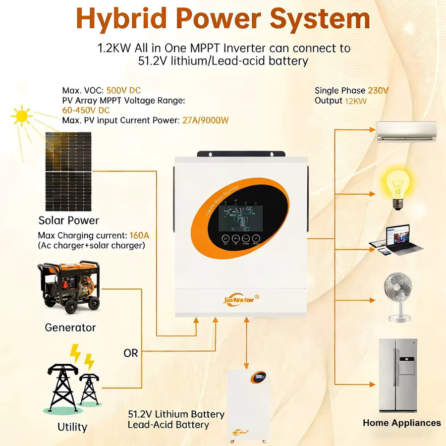 Jsdsolar Hybrid-Solarwechselrichter 12KW 48V mit MPPT-Solarladegerät und Dualem AC-Ausgang in Weiß - Bild 6