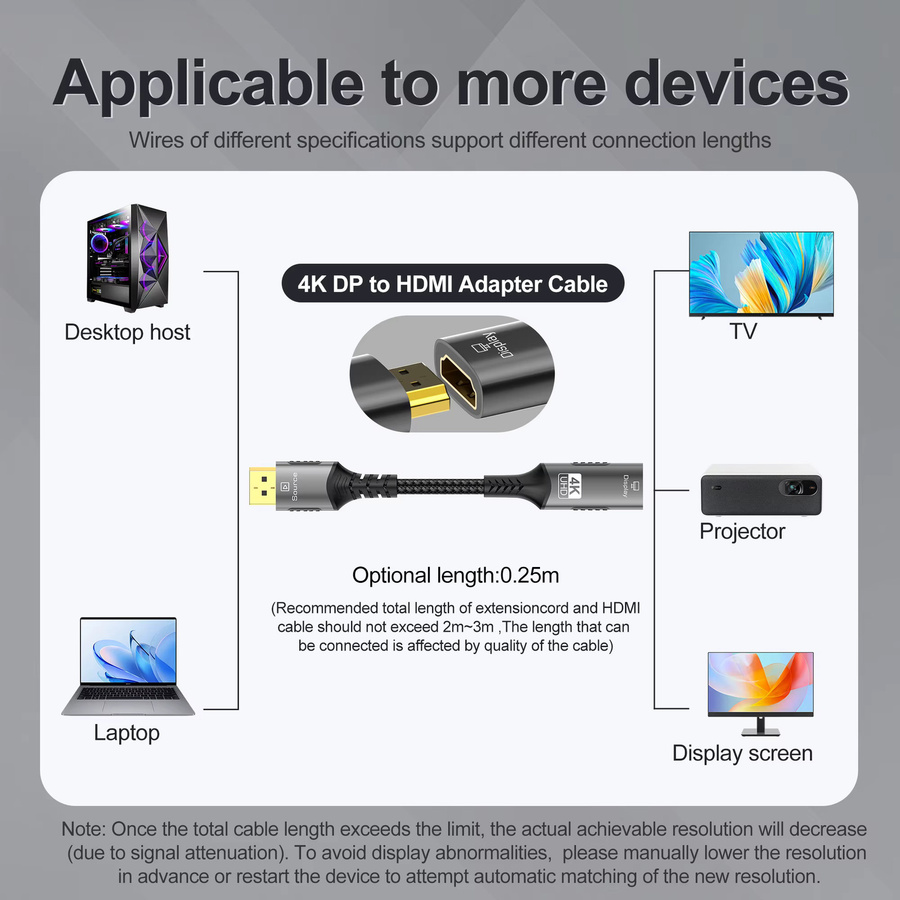 FDBOY 4K DisplayPort zu HDMI Adapter, unidirektionaler DP auf HDMI Konverter für PC und Laptop, 4K@120Hz, Schwarz - Bild 3