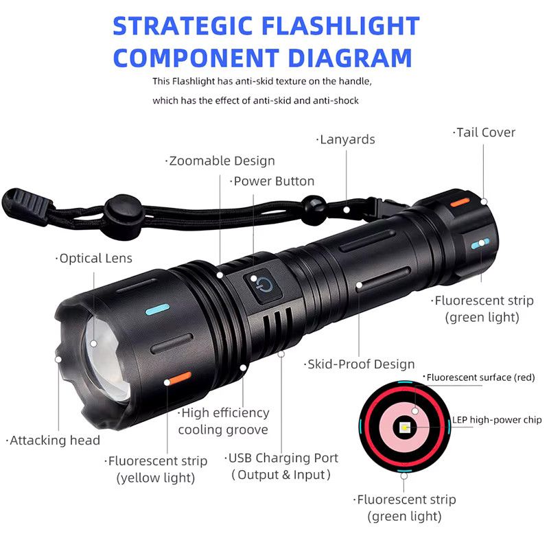 ESMARTER Taktische LED-Taschenlampe mit Zoomfunktion und 5 Modi, wasserdicht - Bild 4