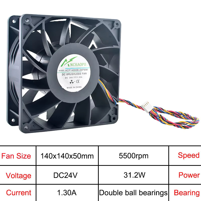 ANCHAOPU Hochgeschwindigkeits-Lüfter ACP-14050B-24PWM in Schwarz, B/T/H: 14 x 14 x 5 cm, DC 24 V, 1,30 A für Server und Inverter-Netzteile - Bild 2