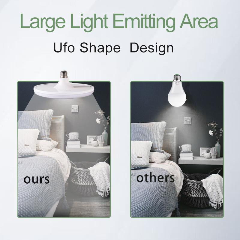 YJMP Super Lighting UFO LED-Leuchtmittel E27, runde Energiesparlampe für dein Zuhause, 40W - Bild 3