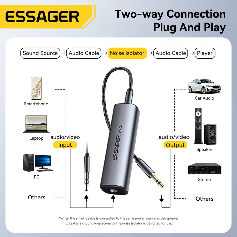Essager 3,5 mm Aux-Kabel mit Audio-Rauschfilter und Erdungsschleifen-Rauschisolator in Grau für Heim-Stereo und Auto-Audiosysteme - Bild 5
