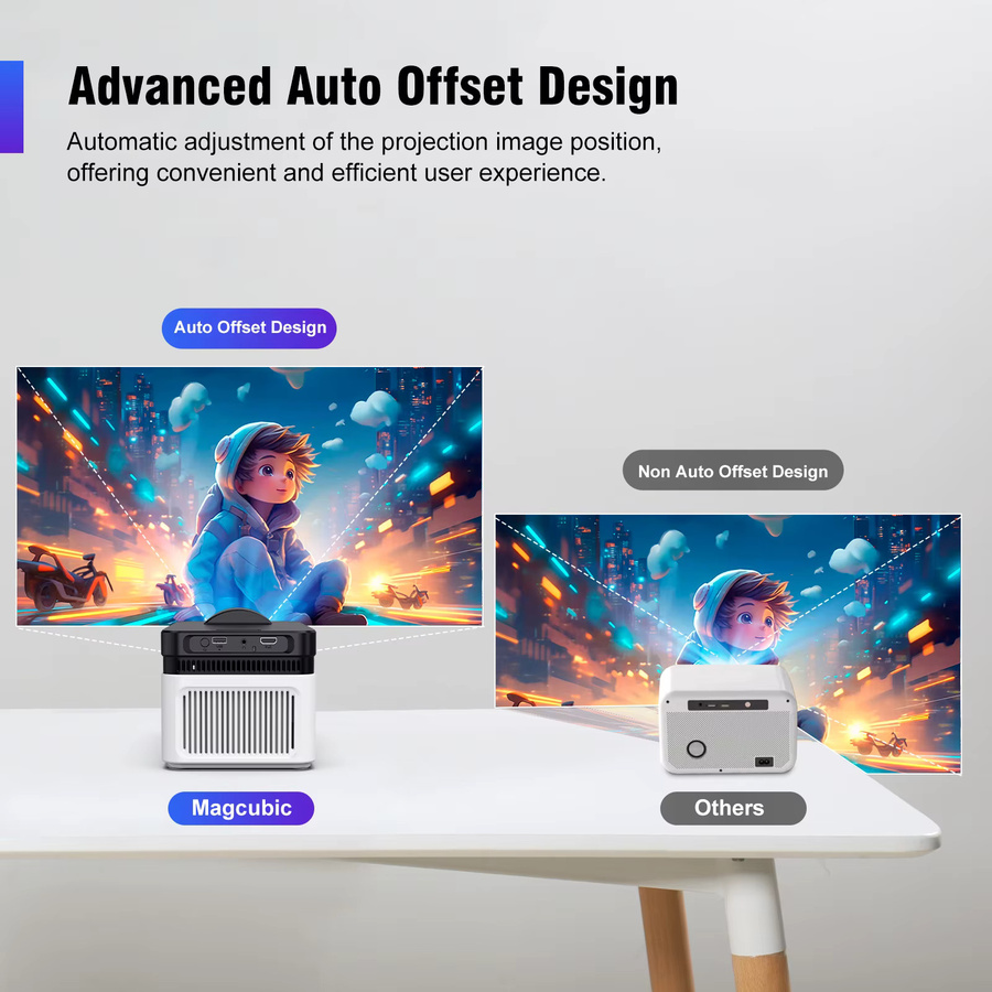 Magcubic HY450 Auto-Offset-Projektor mit 1080P Full HD, 8K und 4K Unterstützung, 900 ANSI, WiFi6 und Sprachfernbedienung in Weiß - Bild 4
