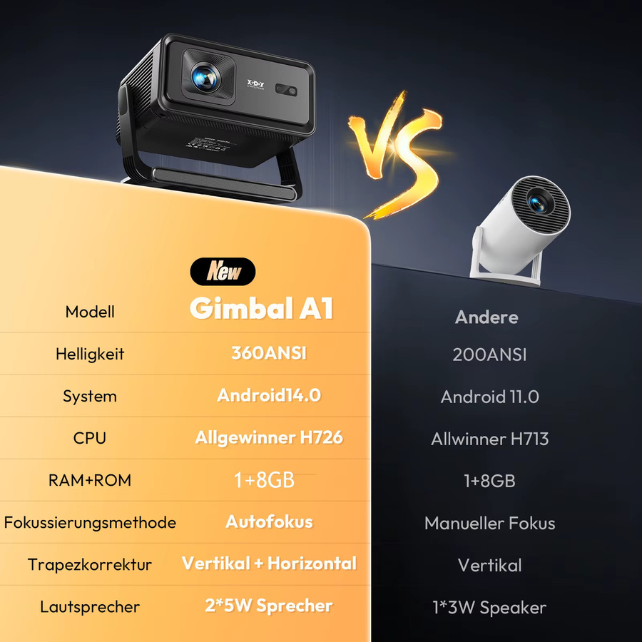 XGODY A1 Gimbal Projektor mit Android 14, 4K Unterstützung, 360 ANSI, Native 720P, Autofokus, Wifi6 und Bluetooth 5.4, Schwarz - Bild 2