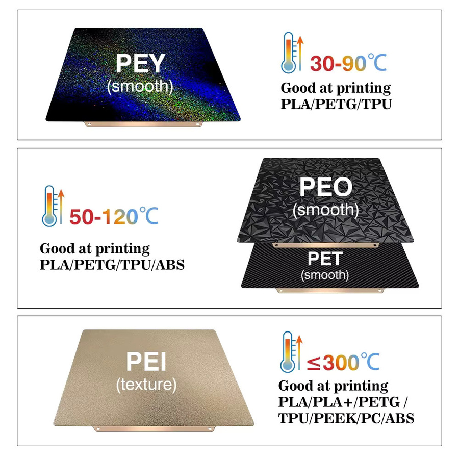 Creality PEI Bauplatte für K1 und K1 MAX (310 x 315 mm) sowie für Ender 3 V3 SE, Ender 3 S1 PRO und Ender 5 S1 (235 x 235 mm) - Bild 4