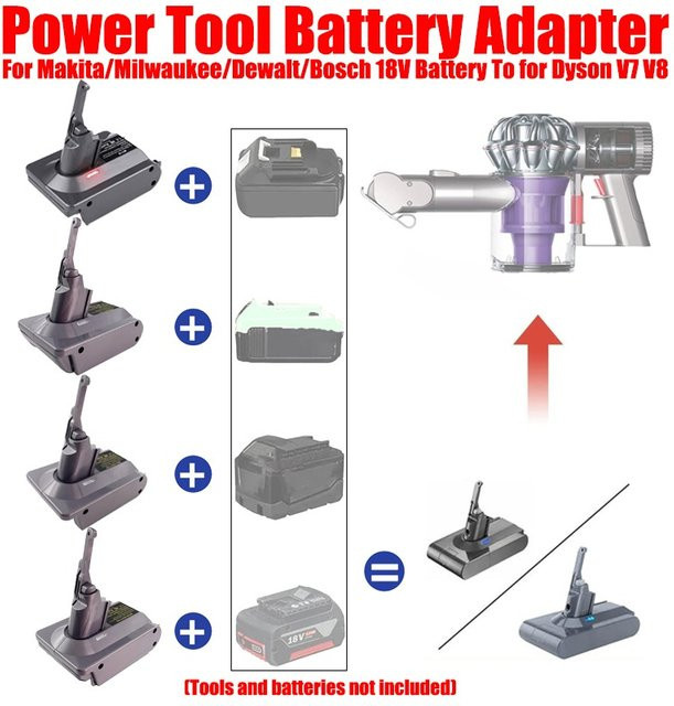 HAKSINKY Batterieadapter für Makita, Dewalt, Milwaukee und Bosch zur Umwandlung für Dyson V7 und V8 - Bild 1