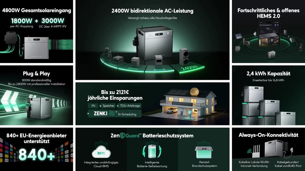 Zendure SolarFlow 2400 Pro Balkonkraftwerk Komplettset mit 2,4kWh Speicher in Grau, 2000W - Bild 3