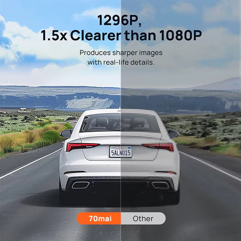 70mai Dashcam M300 mit 1296P Auflösung, Nachtsicht, WLAN, 140 Grad Weitwinkel und App-Steuerung - Bild 2