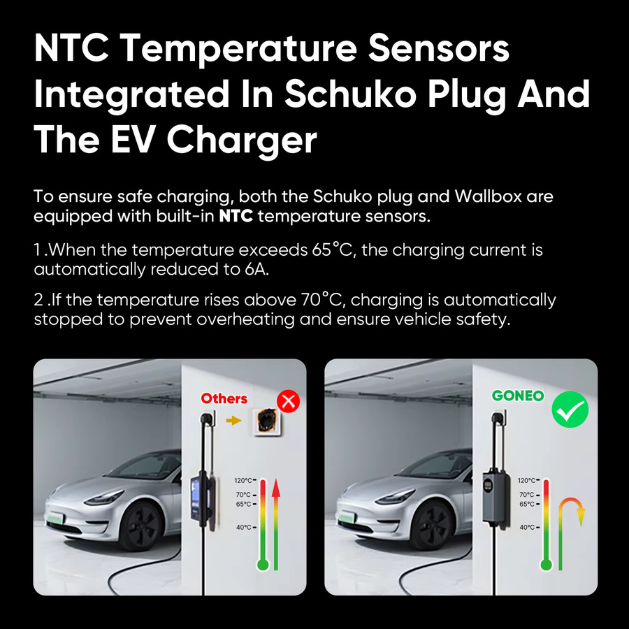 GONEO Tragbares Typ-2-EV-Ladegerät mit Schuko-Stecker für Elektrofahrzeuge und Plug-in-Hybridfahrzeuge mit intelligenter Temperaturregelung und doppeltem FI-Schutz (AC+DC) sowie automatischer Erdungserkennung - Bild 3