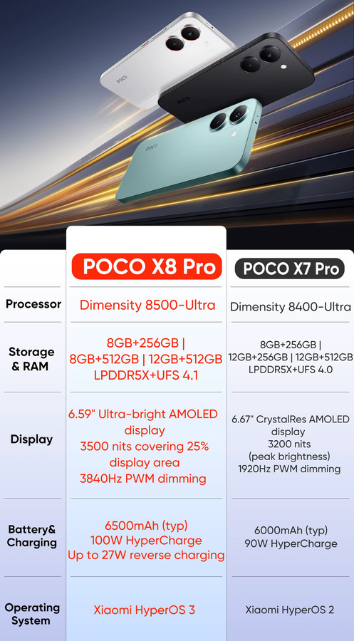 Xiaomi POCO X8 Pro 5G Smartphone Globale Version in Black mit 6,59 Zoll 1,5K AMOLED-Display, Dimensity 8500-Ultra, 256 GB, NFC und 6500mAh Akku - Bild 5