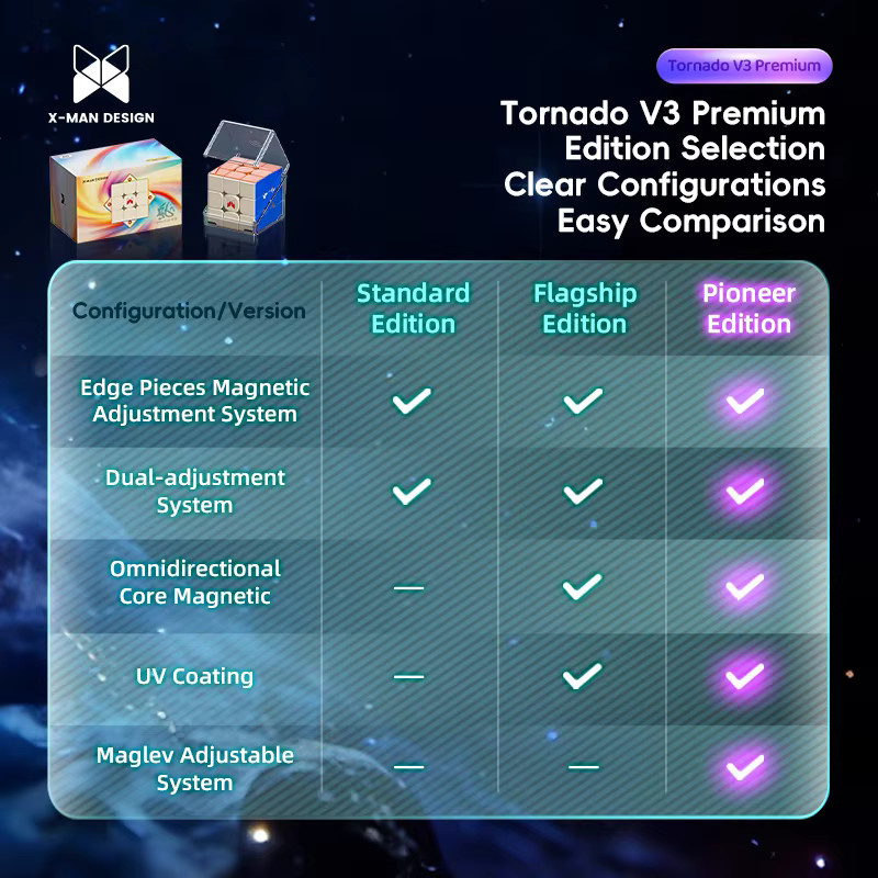 QiYi XMD Tornado V3 Premium Version, Magnetischer Magic Speed Cube Puzzle-Spielzeug - Bild 6