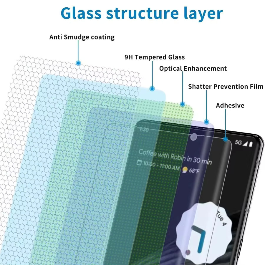 2er-Set UV-gehärtetes Glas Display-Schutzfolie für Google Pixel 8 Pro, Pixel 7 und Pixel 6 Pro, transparent, Vollabdeckung - Bild 2