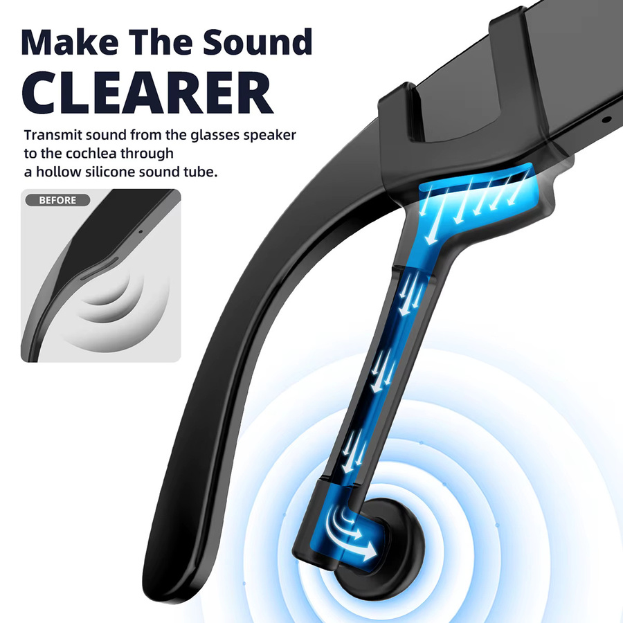 FONKEN Sound Guide Verstärker für Matte Ray AR Smart Glasses, In-Ear Ohrstöpsel mit Silikon-Geräuschisolierung zur Reduzierung von Schallleckagen, Farbe: Schwarz - Bild 3