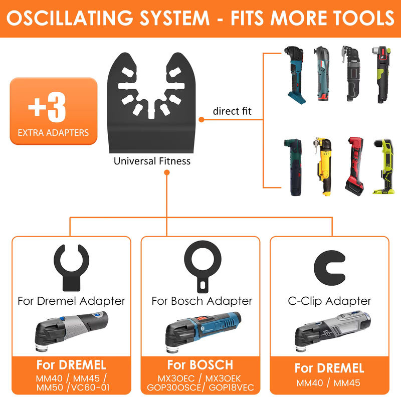 Toorise 8-teiliges Bimetall-Multitool-Klingen-Set aus Edelstahl in Silber - Bild 5