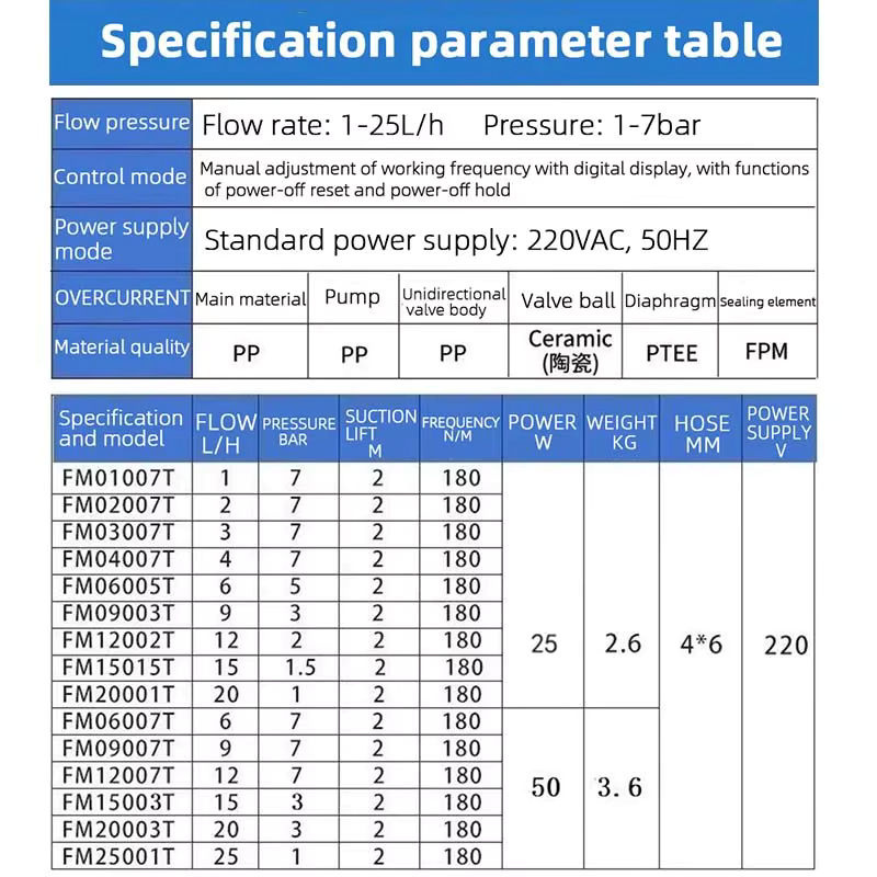 Elektromagnetische Membran-Dosierpumpe für Wasseraufbereitung und chemische Dosierung von 1-20 l/h - Bild 2