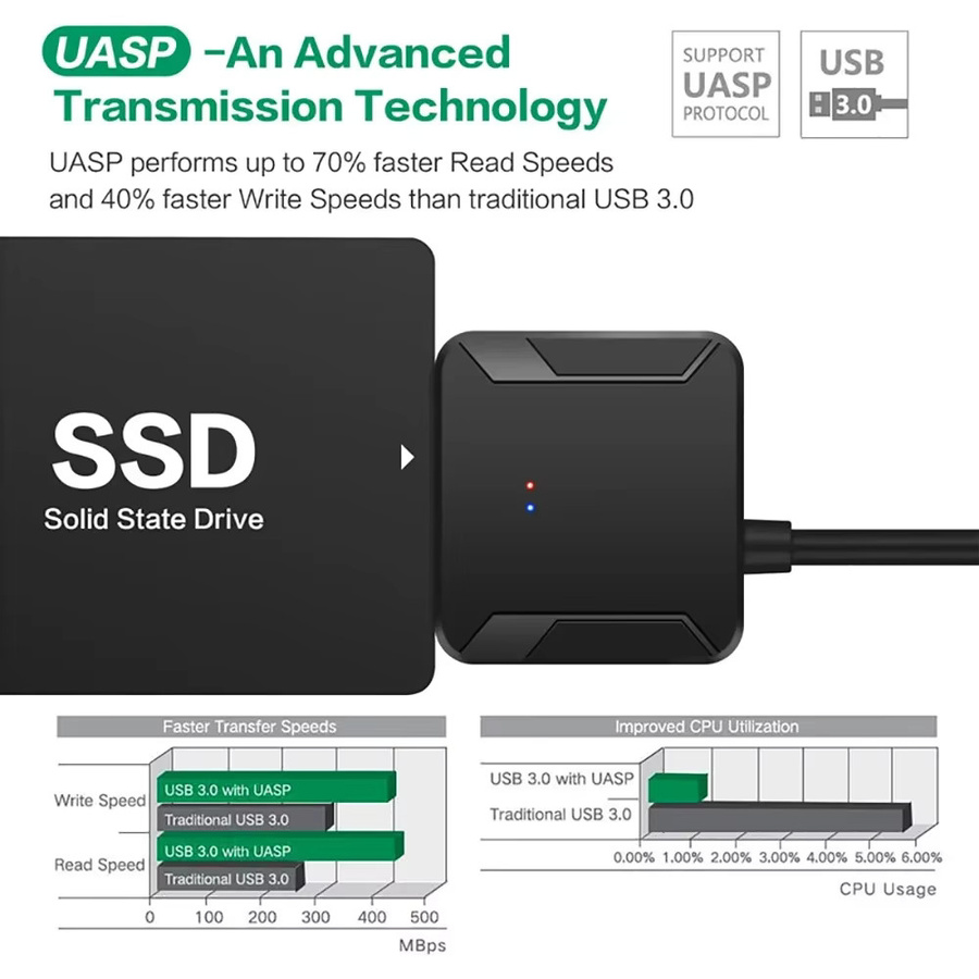 Ninth World SATA zu USB 3.0 Adapter für 3,5 und 2,5 Zoll SSD Festplatten in Schwarz mit UASP Unterstützung und 12 V Netzteil - Bild 4