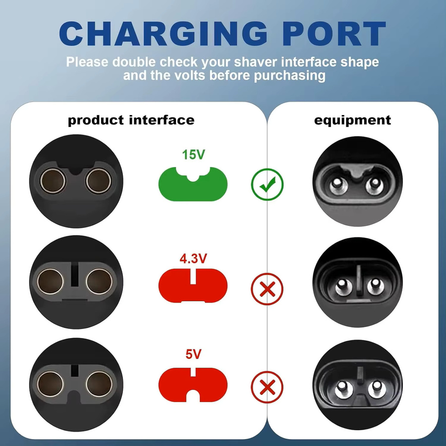 Philips USB-C Ladeadapter 15V für Elektrische Bartschneider der Norelco HQ8505 7000 5000 3000 9000 Serie in Grau - Bild 2