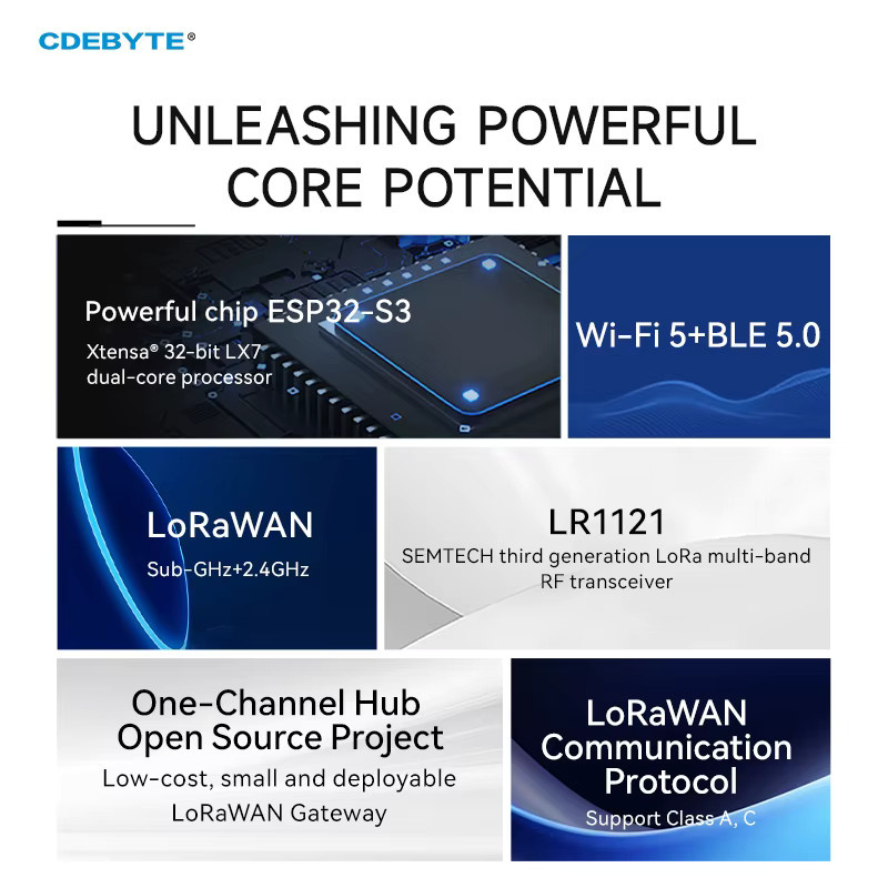 CDEBYTE EoRa-HUB Serie Open Source Development Board ESP32-S3 mit LR1121 Dual-Band 2,4G 400M/900M LoRaWAN und OLED in Schwarz - Bild 4