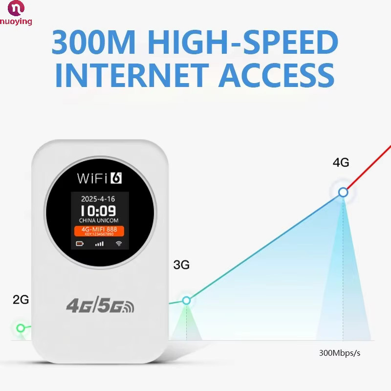 NUOYING Tragbarer 4G LTE WLAN Hotspot mit 150Mbps Hochgeschwindigkeit und 3000mAh Akku in Weiß - Bild 3