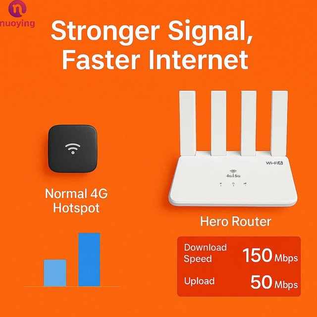 NUOYING CPE906 Multifunktionaler 4G LTE WLAN-Router mit USB-Schnittstelle in Weiß für dein Heim- und Büronetzwerk-Sharing - Bild 1