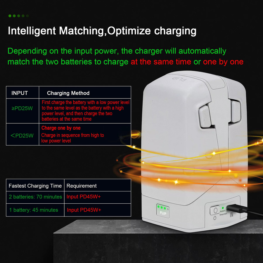 DJI YX FLIP Dual Battery Charging Hub Power Bank Ladegerät für die DJI FLIP Serie - Bild 4