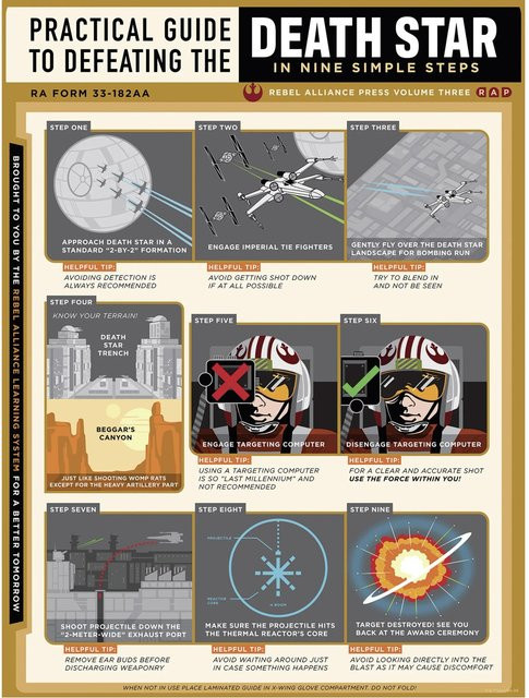 Komar Wandbild Star Wars Death Star Defeating Guide, Farbe: Grau, Breite: 30 cm, Höhe: 40 cm - Bild 1