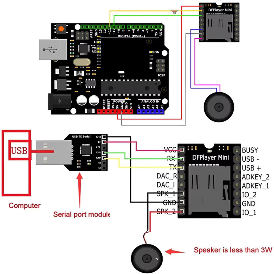 diymore DFPlayer Mini MP3 Player Modul mit TF-Karte und U-Disk Unterstützung in Schwarz für Arduino - Bild 3