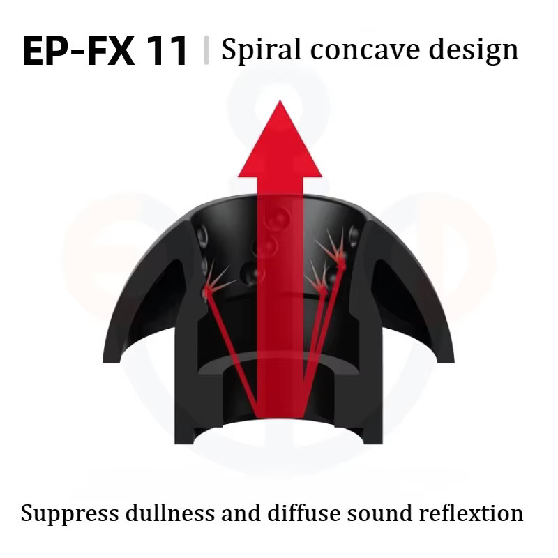 JVC EP-FX11 Spiral-Ohrstöpsel aus weichem Silikon in Schwarz für In-Ear Kopfhörer - Bild 2