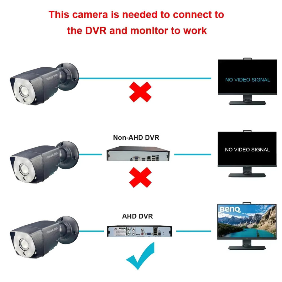SIMICAM AHD Analoge Überwachungskamera für den Außenbereich mit Nachtsicht und Wasserdichtigkeit für DVR-Systeme in HD 1080P/720P - Bild 2