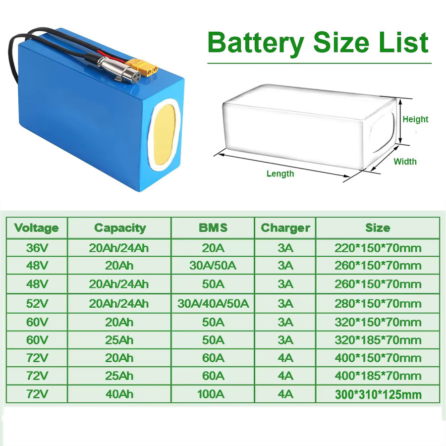 UNITPACKPOWER Lithium-Batterie Pack für E-Bike und Scooter, kompatibel mit 36V, 48V, 52V, 60V und 72V, verschiedene Kapazitäten von 20Ah bis 40Ah, passend für Motoren von 350W bis 3000W - Bild 2