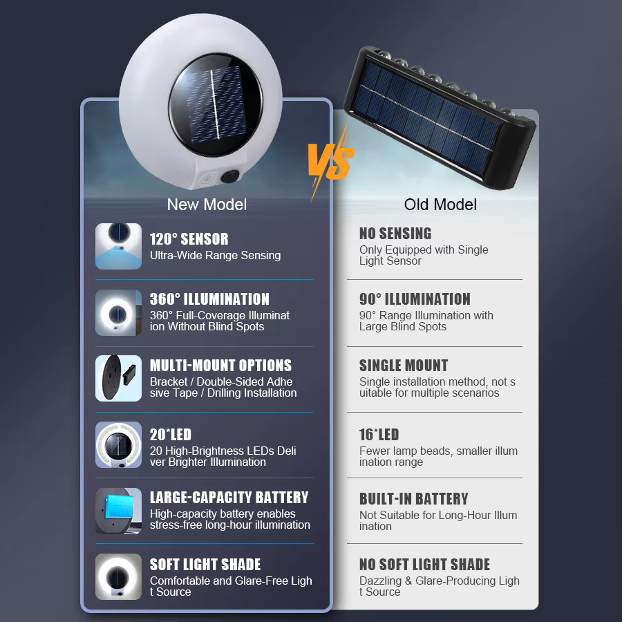 ZHIYU Solar LED Wandlampe mit 20 LEDs und Bewegungssensor, wasserdicht, Weiß, für Garten und Hof - Bild 5