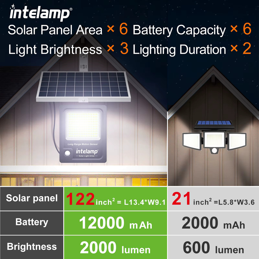 intelamp Solar-Bewegungssensorleuchten für Außenbereich mit Fernbedienung, 170 LED Wandleuchten in Weiß für Garten und Hof, B/T/H: 23,62 x 19,3 x 6,0 cm - Bild 6