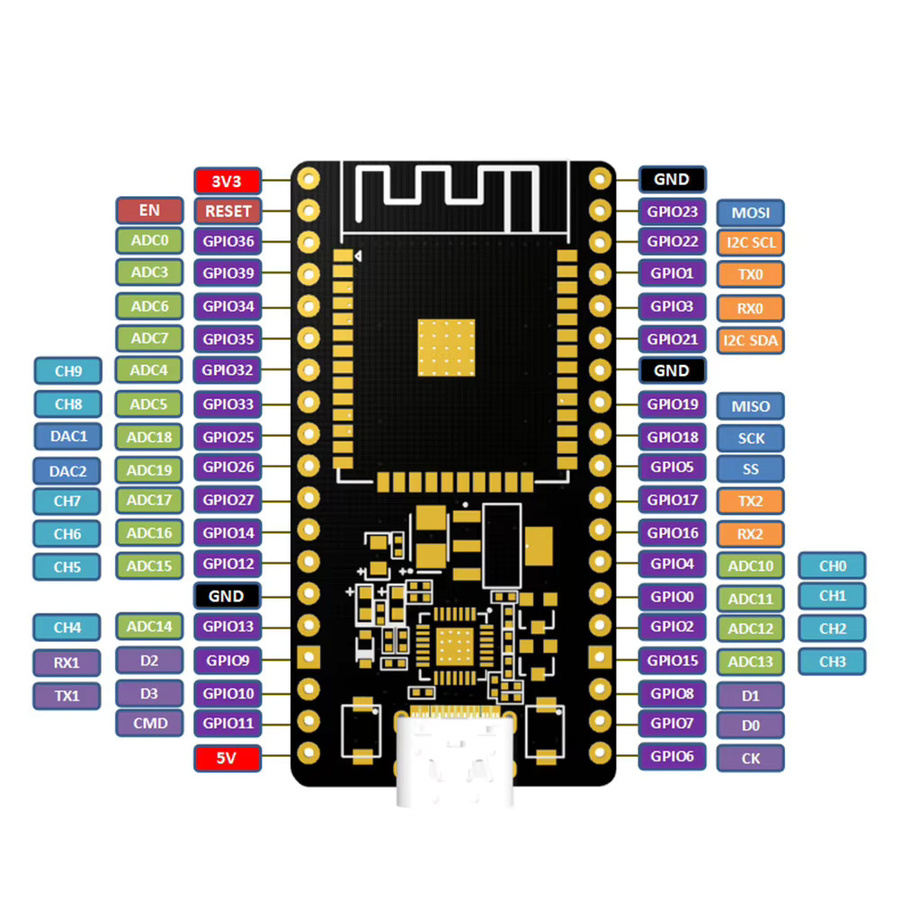 Espressif ESP32 NodeMCU Erweiterungskarte mit 32 Mbit SPI Flash, Bluetooth und WiFi, Schwarz - Bild 3