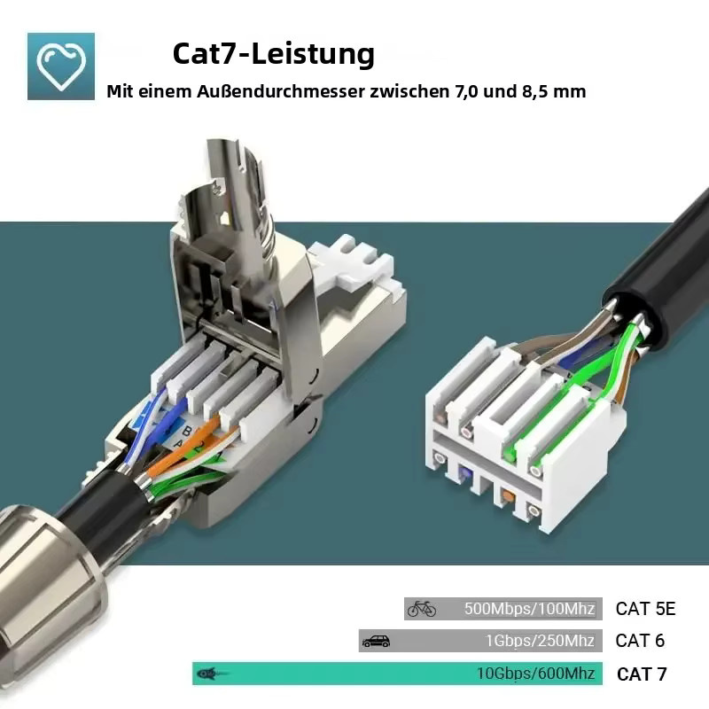 ZoeRax RJ45 Ethernet-Stecker werkzeuglos abgeschirmt für Cat8 Cat7 Cat6A STP/UTP Kabel (23-26AWG) - Bild 2