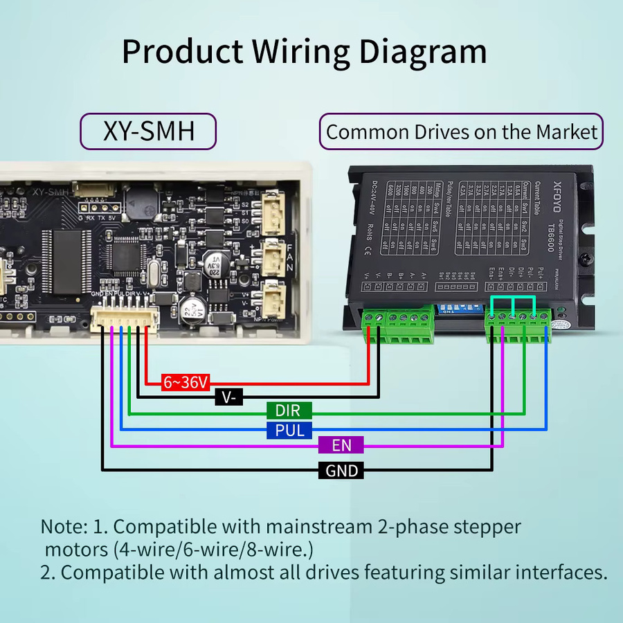 XY-SMH einachsiger Schrittmotor-Controller mit 100 Hz bis 80000 Hz Geschwindigkeit und Vorwärts- sowie Rückwärts-Pulsverzögerung für SPS-Positionierung in Weiß - Bild 3