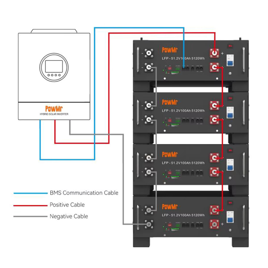 PowMr Rackmontierbare Batterie 100Ah 5KWH mit integriertem BMS und RS485/CAN Anschluss in Schwarz für Solarsysteme - Bild 4