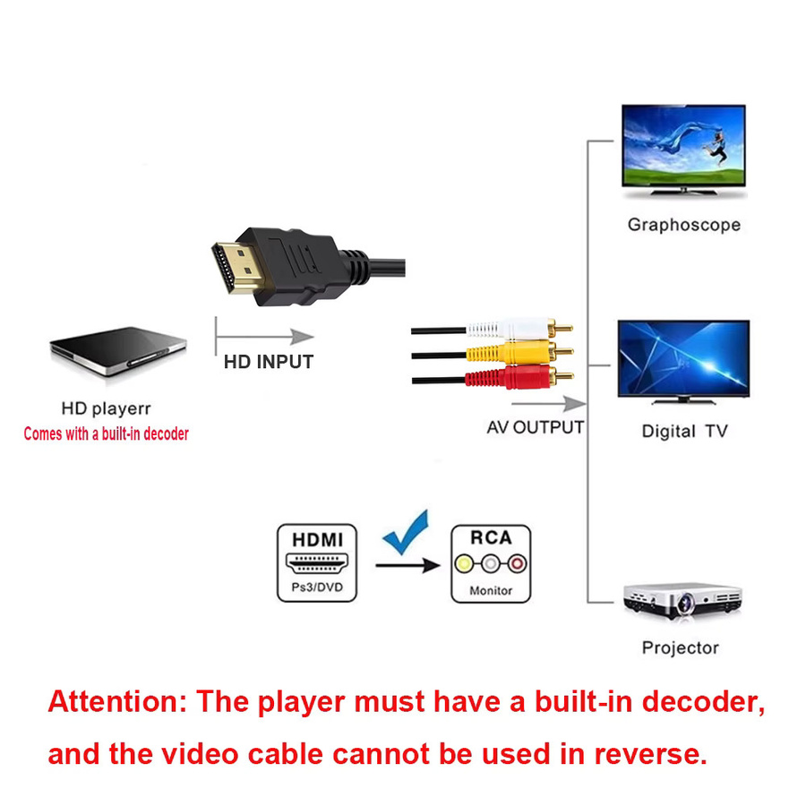 OULLX HDMI auf 3RCA Adapter Kabel in Schwarz für HD-Player mit automatischer Dekodierung - Bild 2