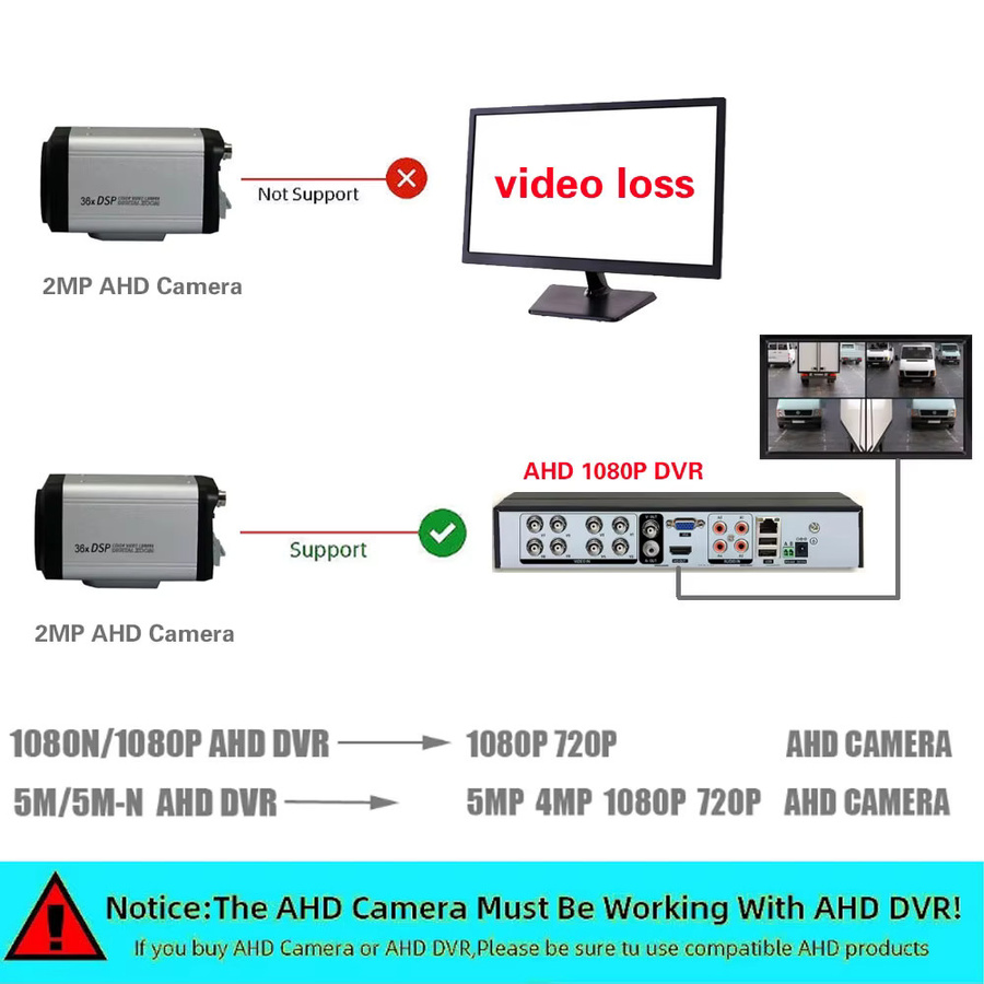 ACDML 1200TVL CMOS Analog AHD Überwachungskamera mit 36X Box-Zoom, Auto Focus und drahtloser Fernbedienung, 1080P Full HD, Farbe: Silber - Bild 3