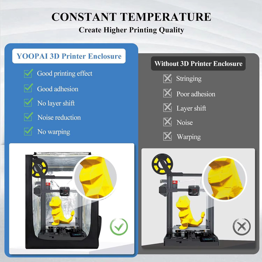 YOOPAI Creality Ender Gehäuse für Ender 3 V3 SE/KE/Ender 3/3 Pro 3D-Drucker, feuerfest und staubdicht, Farbe: Schwarz, H x B x T: 75,2 x 65 x 74,9 cm - Bild 6
