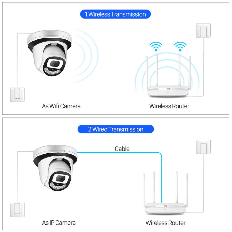 Abuntu HD 5MP IP-Kamera Wi-Fi mit Bewegungserkennung, H.265, SD-Kartenslot und 2-Wege-Audio in Weiß - Bild 3
