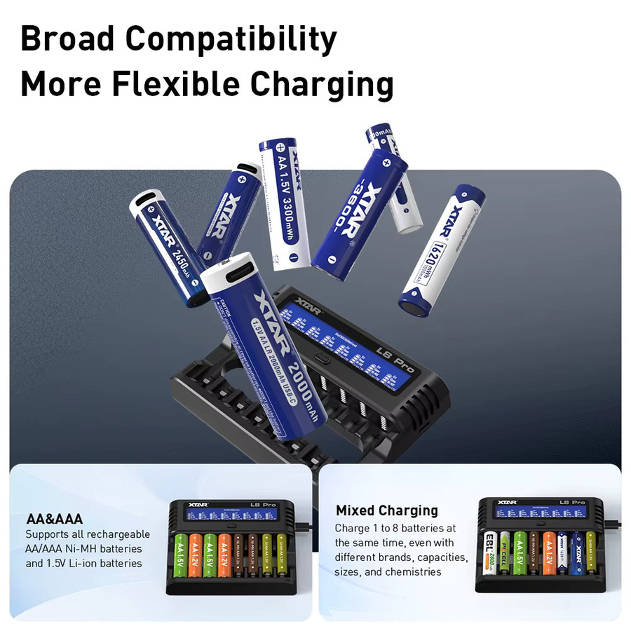 XTAR L8 Pro 8-Slot Smart-Ladegerät für AA/AAA Ni-MH und 1,5V Li-Ion Akkus mit USB-C, Schwarz - Bild 2