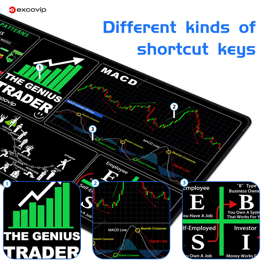 EXCO Mauspad Genius Trader mit Börsen-Kerzenständer-Diagramm in Schwarz - Bild 3