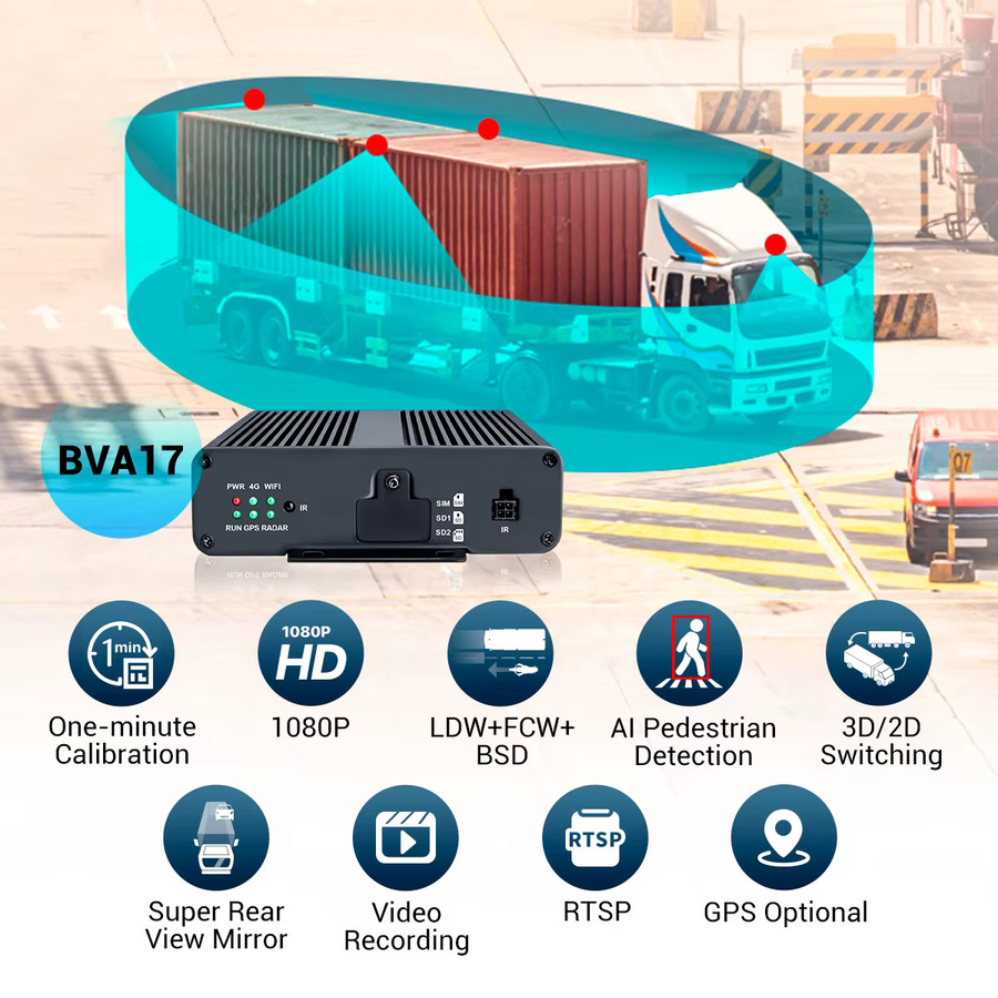 STONKAM 360 Grad Panorama Bird View LKW-System mit 1080P Full HD, 4 Kanälen und optionalem GPS in Schwarz - Bild 2