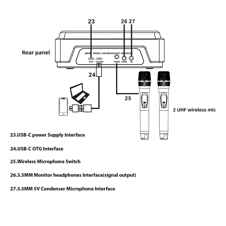 TOMTOP JMS 6-Kanal Audiomixer Mischpult mit 2 drahtlosen Mikrofonen, Bluetooth und OTG, 4 DSP-Szeneneffekte, Schwarz - Bild 5