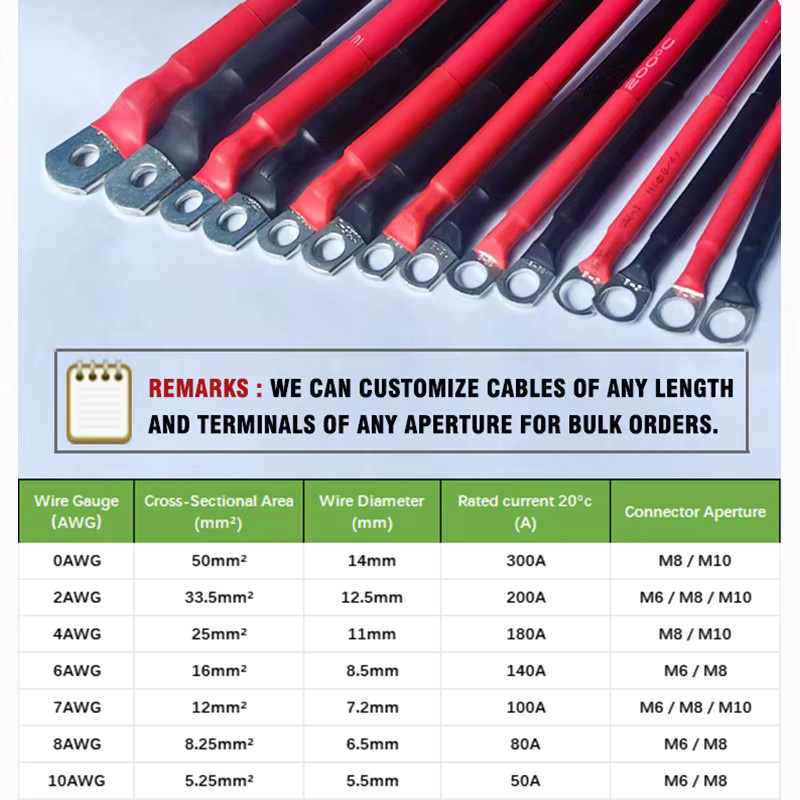0AWG 50 mm2 Batteriekabel aus weichem Silikon mit verzinnter Kupferklemme in Rot für Hochleistungs-Auto-Wechselrichter und Solar, Länge: 20–200 cm - Bild 3