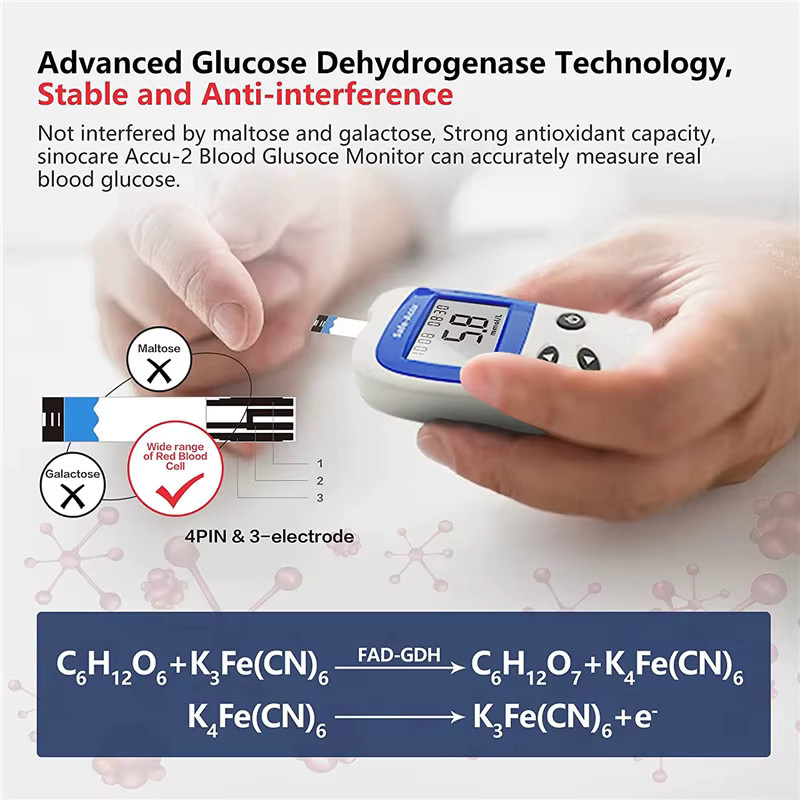 Sinocare Safe Accu2 Blutzuckermessgerät mit Teststreifen in Weiß - Bild 2