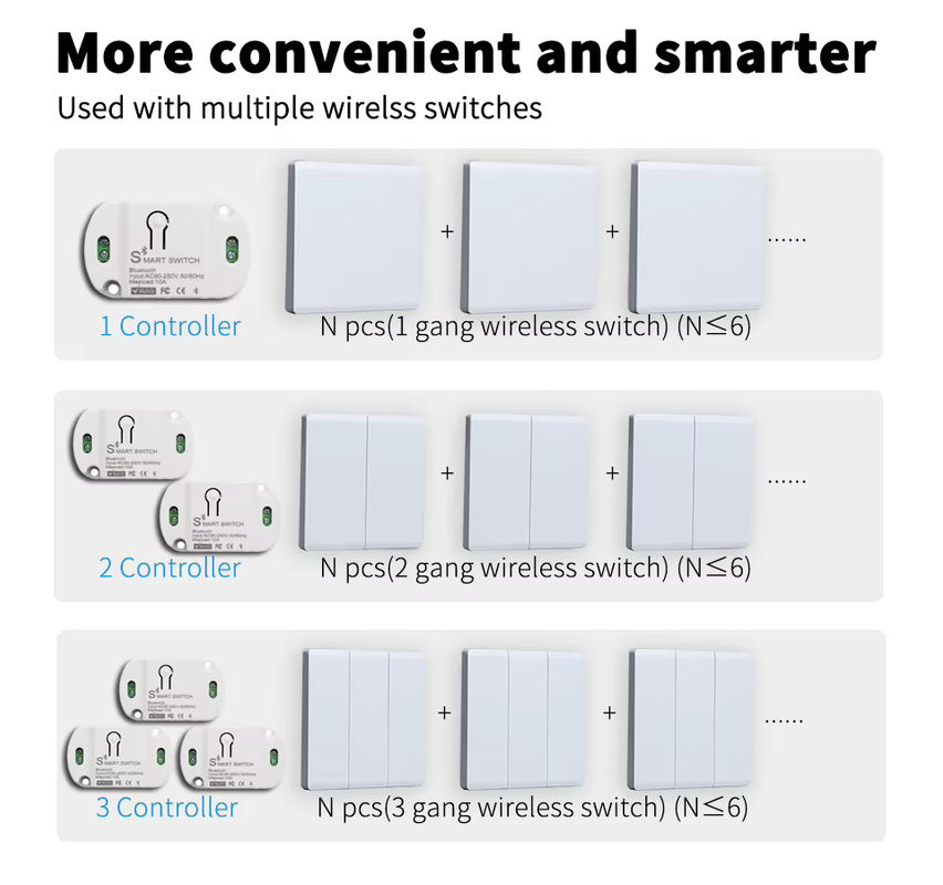 Tuya Smart Bluetooth/BLE Schalter Modul mit Relais für Licht und Lampen, 2,4G Drahtlose Fernbedienung und Timer für deine DIY Home Automation - Bild 5