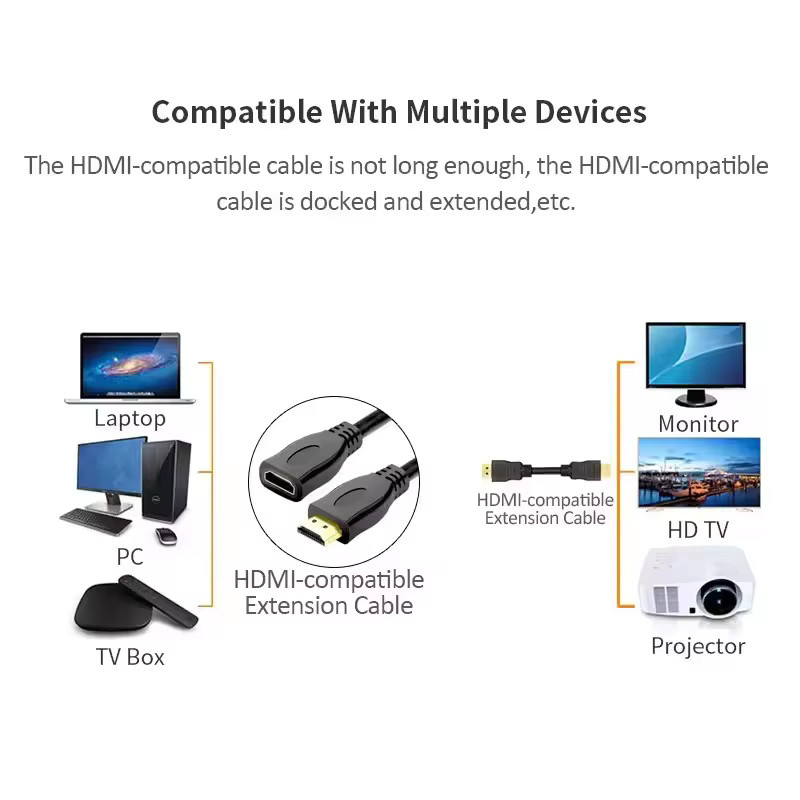 HDMI Verlängerungskabel Adapter Männlich zu Weiblich in Schwarz für TV Box, Laptop, Projektor und PC, 1080P kompatibel - Bild 3