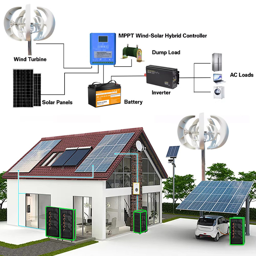 AeroVolt 3000 W Windturbinengenerator mit vertikaler Achse, geräuscharm, inkl. MPPT-Ladegerät für netzunabhängige Systeme (12 V, 24 V, 48 V) - Bild 4